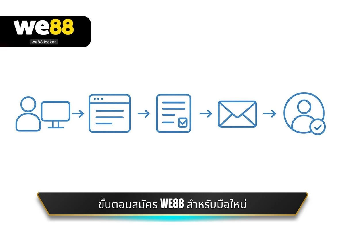 สมัคร WE88 2 ขั้นตอนโดยละเอียดในการ สมัคร WE88 สำหรับผู้เริ่มต้น