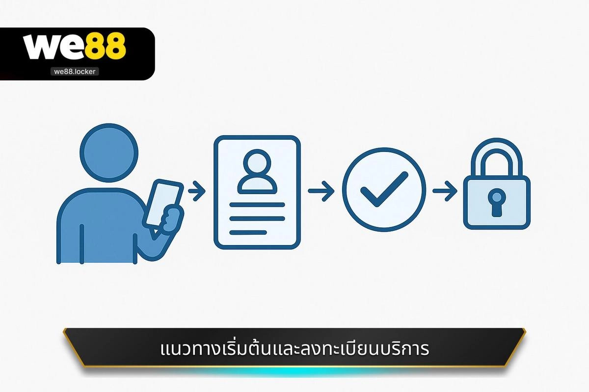 การใช้ประโยชน์จากโบนัสและโปรโมชั่นเพื่อเพิ่มมูลค่า
